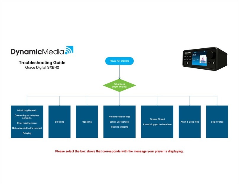 Dynamic Media SXBR2 troubleshooting guide