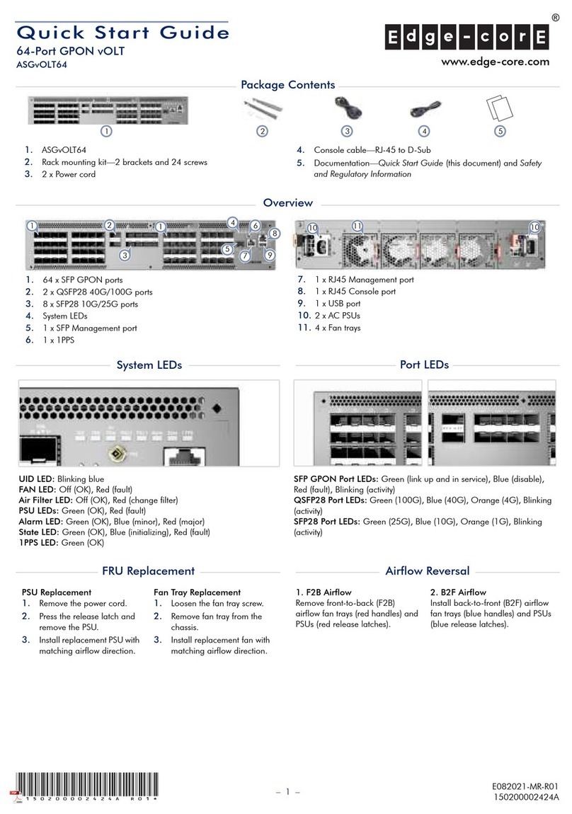 Edge-Core ASGvOLT64 User manual