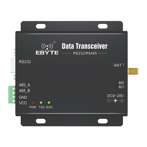 Ebyte E34-DTU User manual