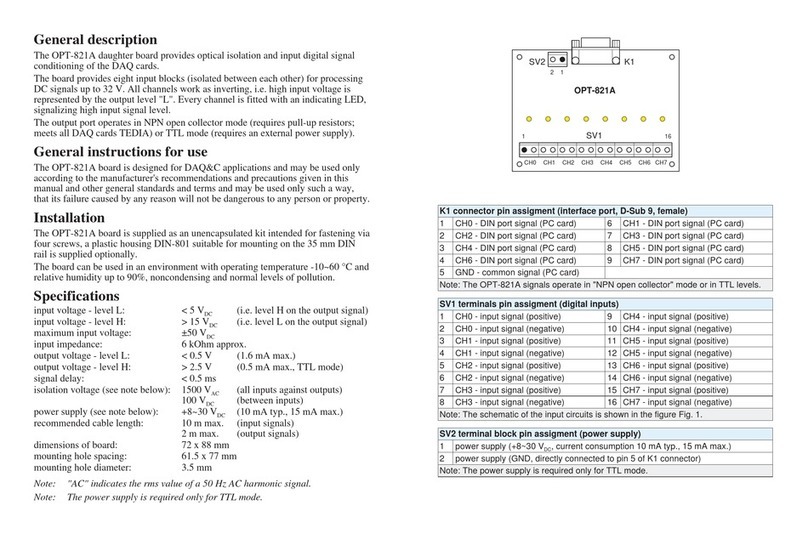 TEDIA OPT-821A user guide