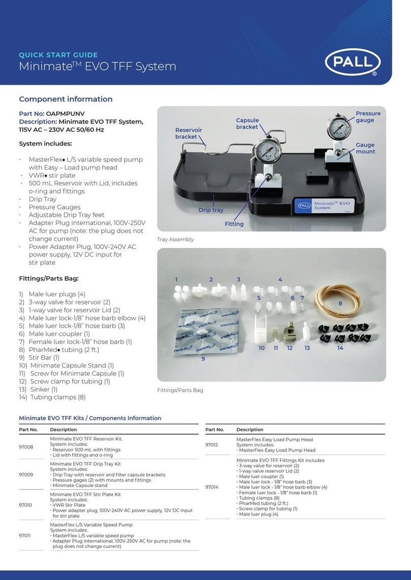 Pall Minimate EVO TFF User manual