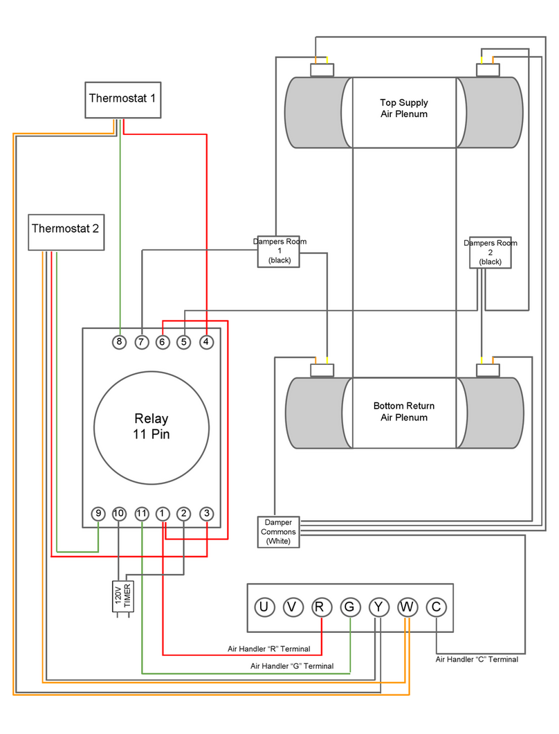 Excelair Dual Room Damper Package User manual