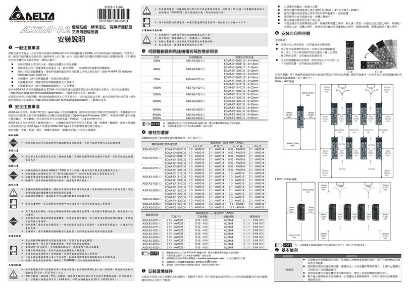 Delta ASDA-A2 Series User manual Delta ASDA-A2 Series User manual