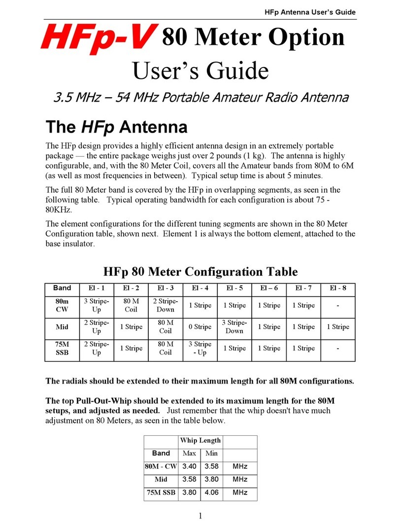 Ventenna HFp-V User manual