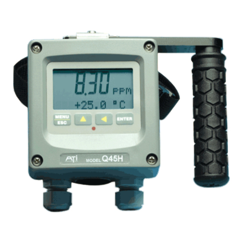 ATI Technologies Q45D User manual