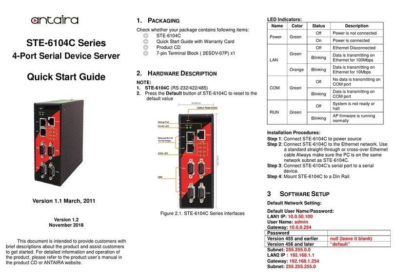 ANTAIRA STE-6104C Series User manual ANTAIRA STE-6104C Series User manual