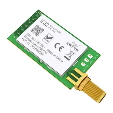Ebyte E32 Series User manual