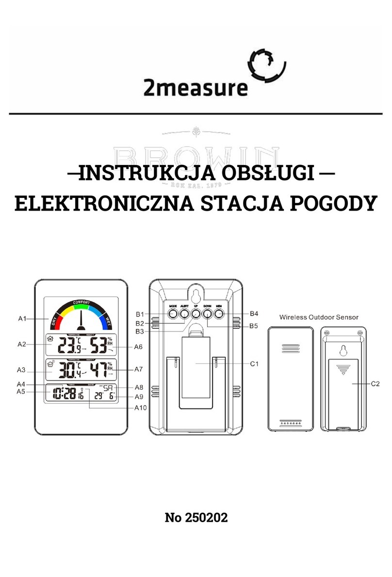 2measure 250202 Operation manual 2measure 250202 Operation manual