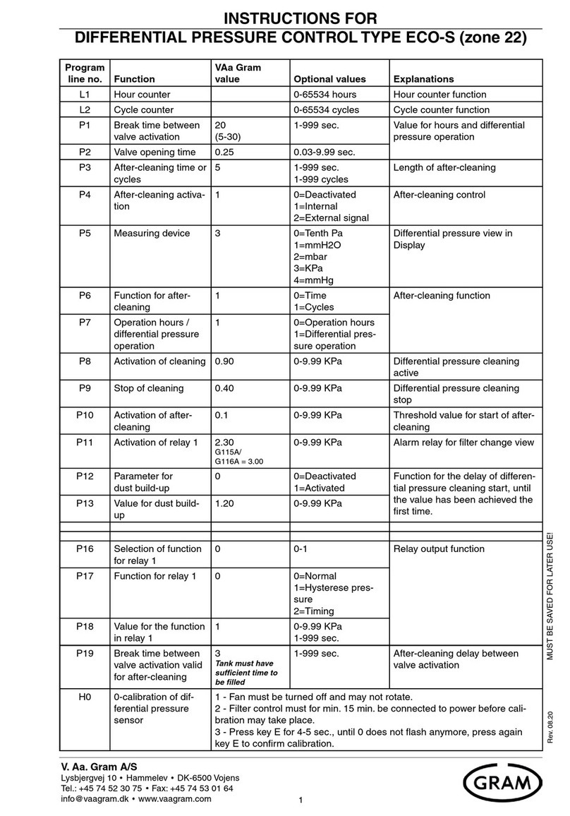 Gram ECO-S instructions
