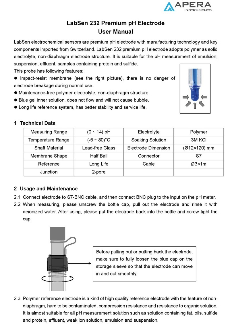 Apera LabSen 232 User manual