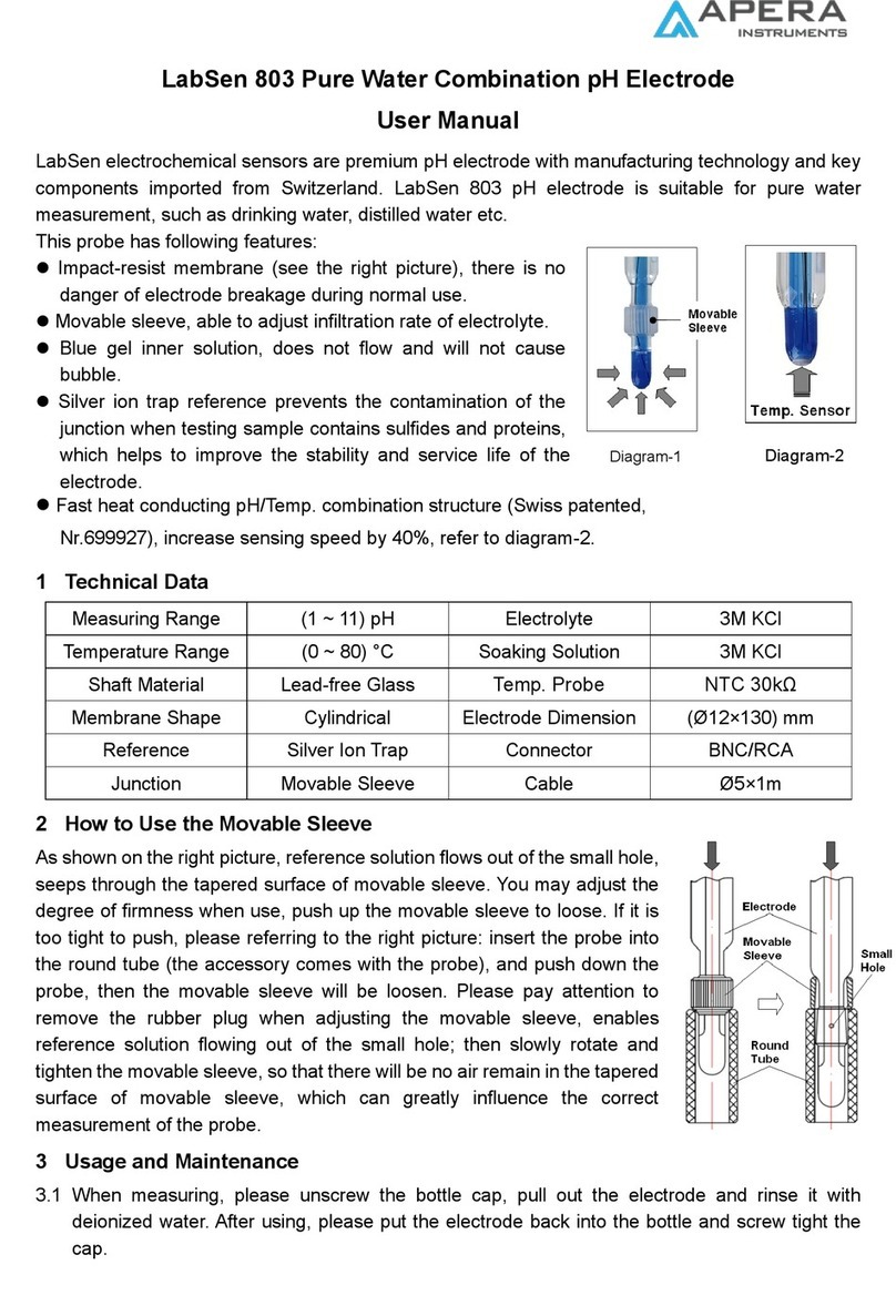 Apera LabSen 803 User manual