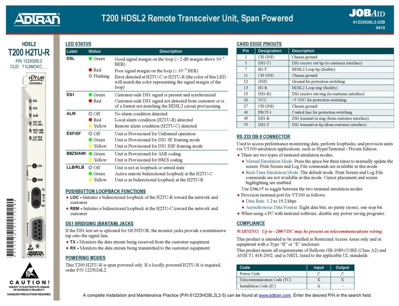 ADTRAN T200 H2TU-R quick start guide ADTRAN T200 H2TU-R quick start guide