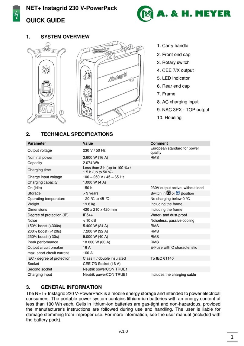 A. & H. Meyer NET+ Instagrid 230 V-PowerPack User manual