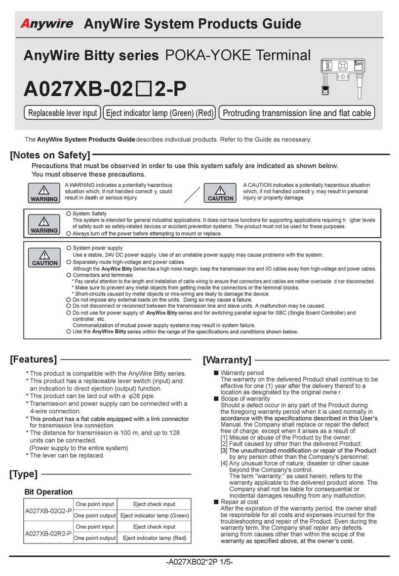 Anywire Bitty Series Product guide