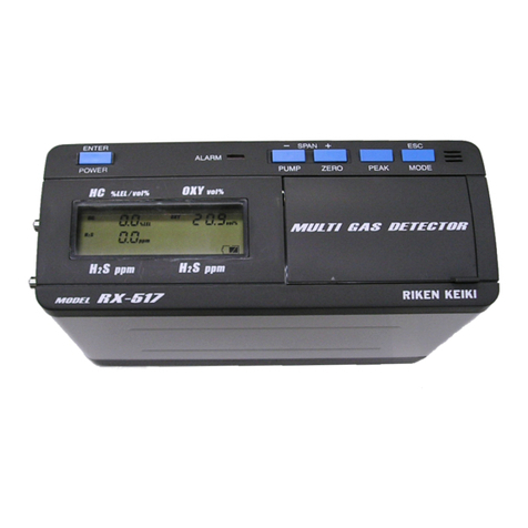 RKI Instruments RIKEN RX-516 User manual