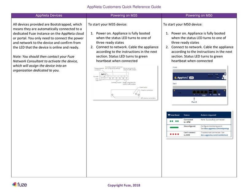 AppNeta M35 Quick reference guide
