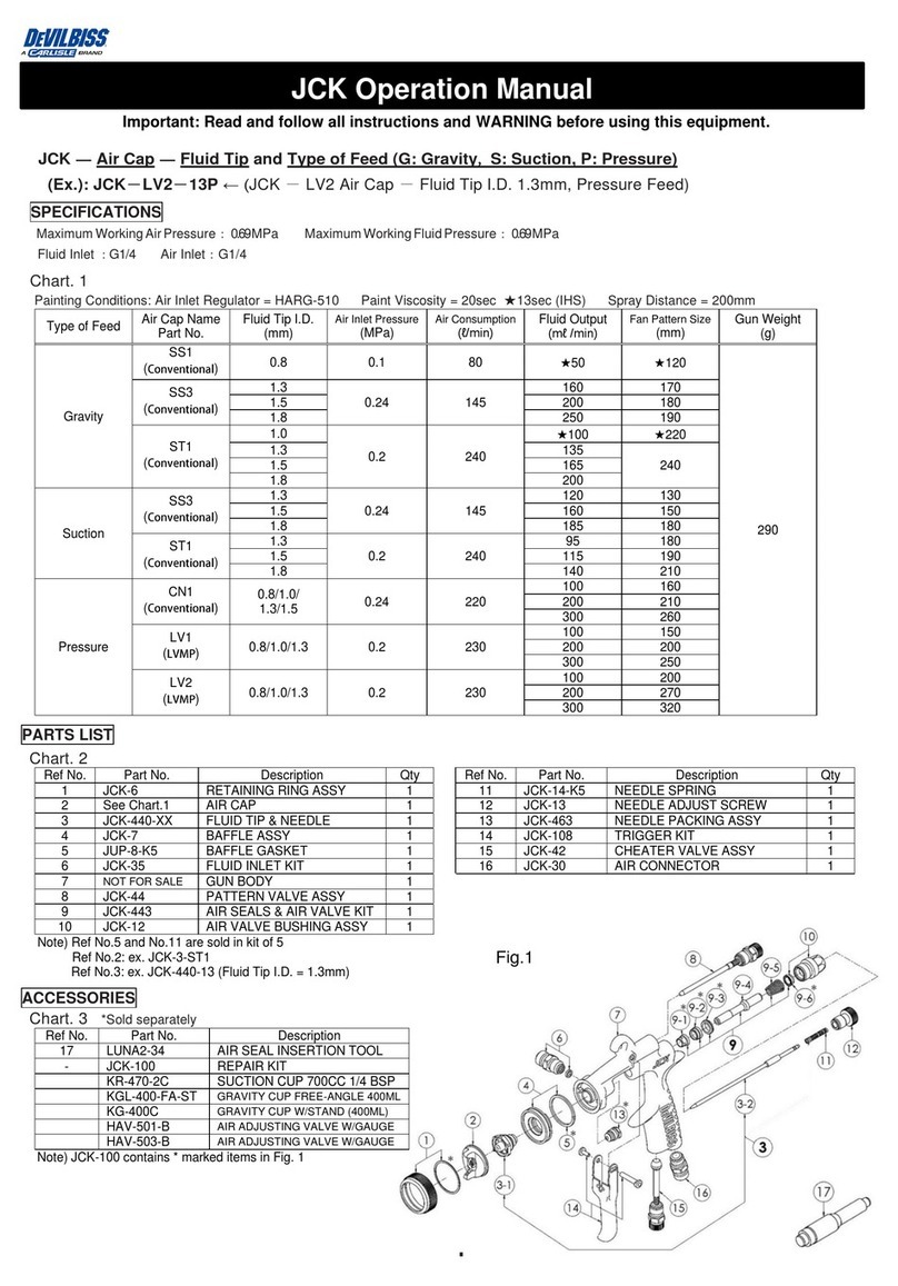 Carlisle DeVIBISS JCK Operation manual