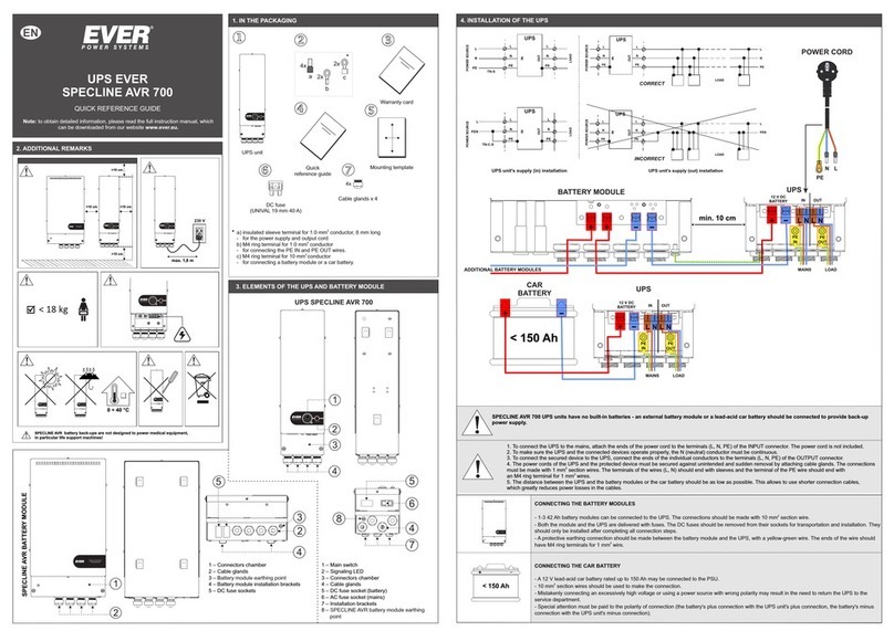 Ever SPECLINE AVR 700 Accessories quick reference guide