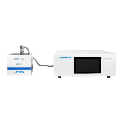 dymax BlueWave FX-1250 User manual dymax BlueWave FX-1250 User manual