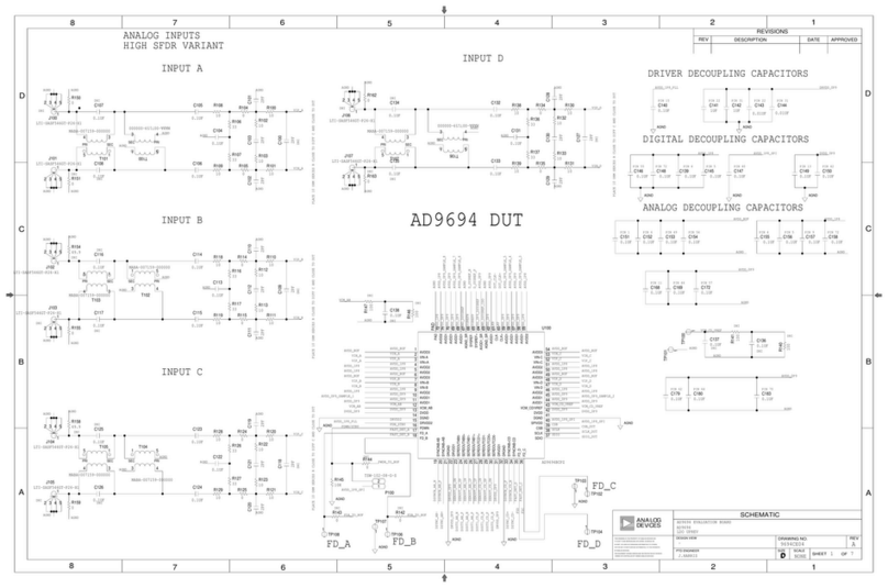 Analog Devices AD9694 Administrator Guide