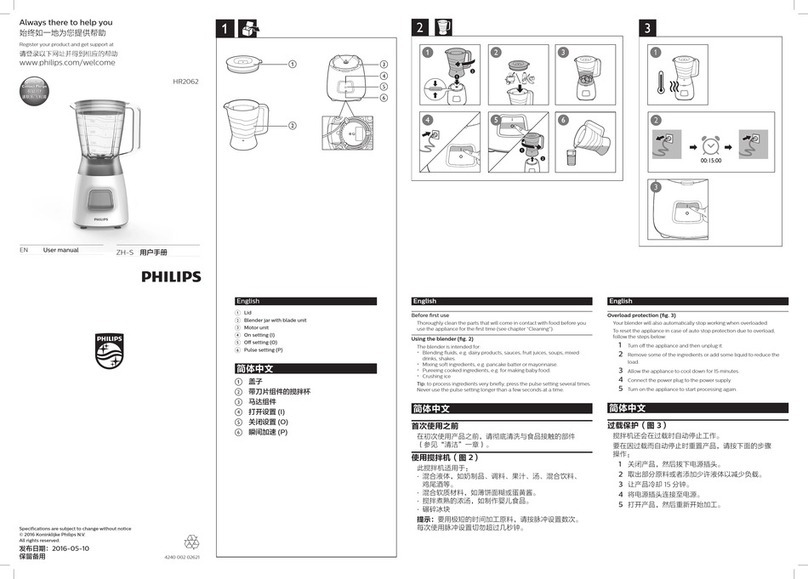 Philips HR2062 user manual