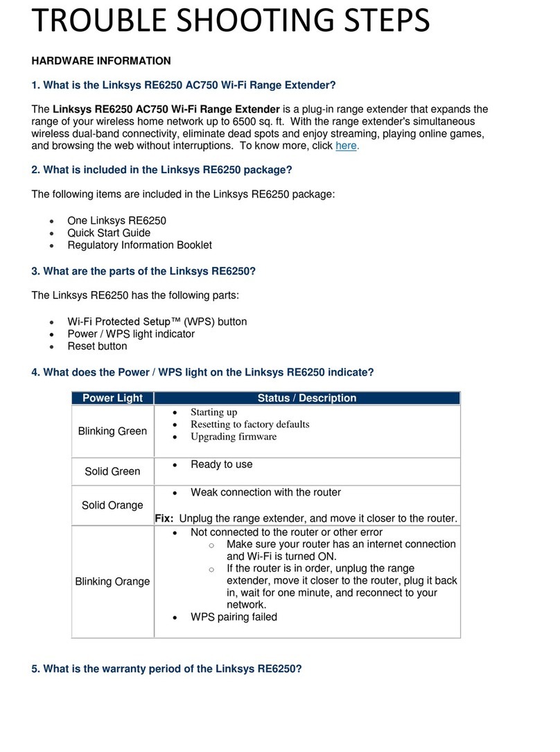Linksys RE6250 User manual