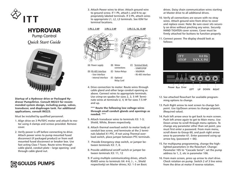ITT Hydrovar User manual