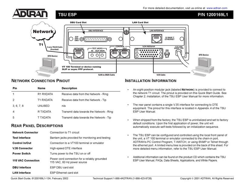 ADTRAN TSU ESP User manual
