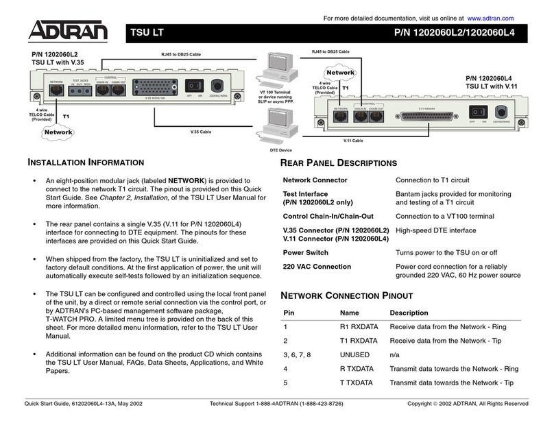 ADTRAN TSU LT User manual