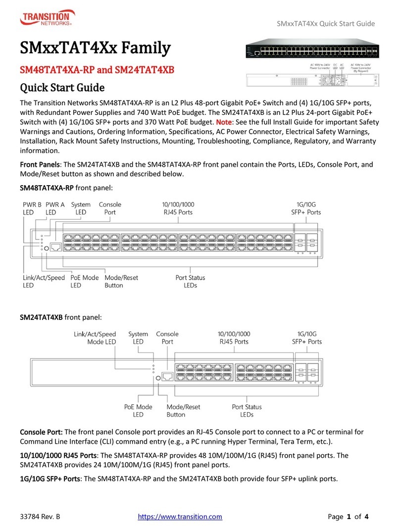 Transition Networks SM TAT4X Series User manual