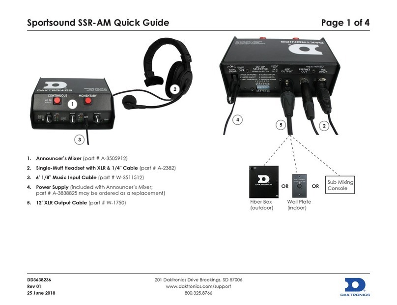 Daktronics Sportsound SSR-AM quick guide