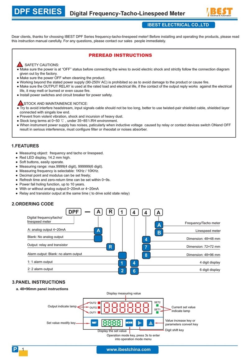 Best DPF Series User manual