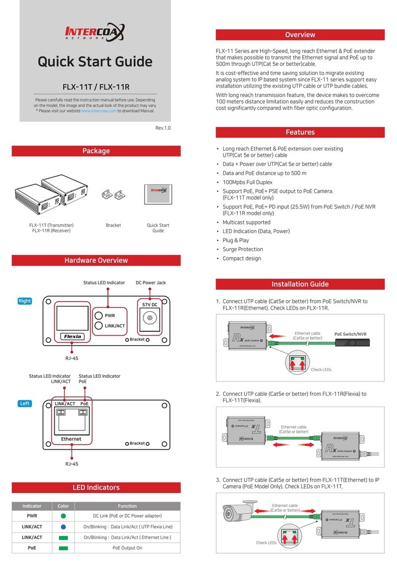 Intercoax FLX-11 Series quick start guide