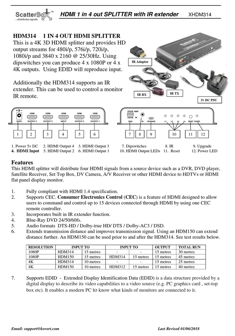 ScatterBox HDM314 quick start guide