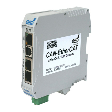 ESD C.2922.02 manual