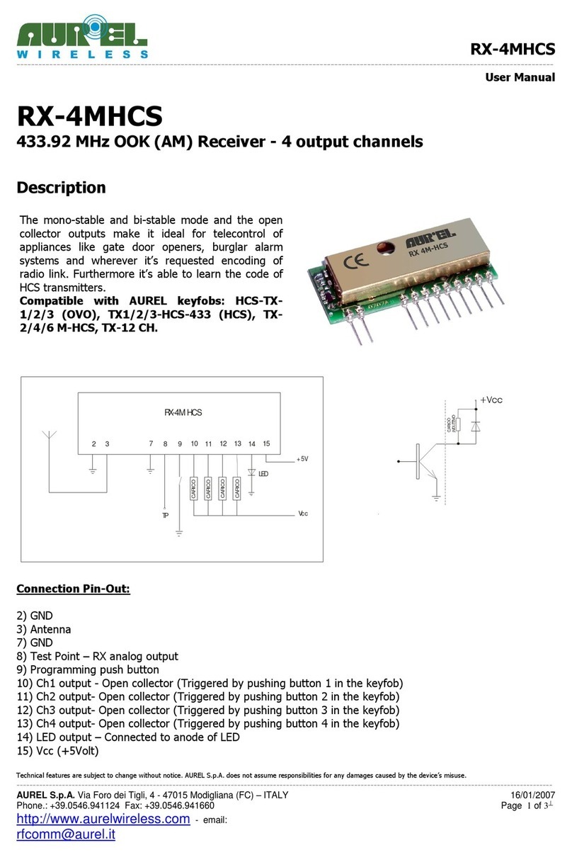 AUREL RX-4MHCS User manual