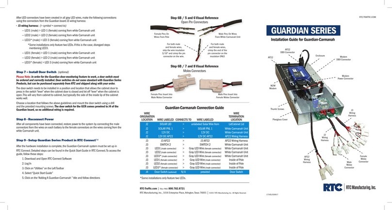 RTC GUARDIAN Series User manual