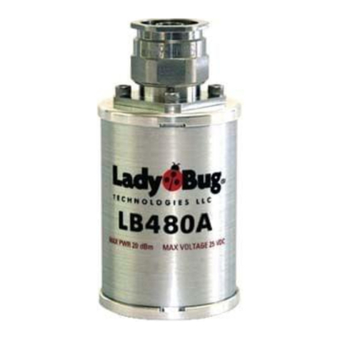 Ladybug USB PowerSensor+ LB A Series User manual