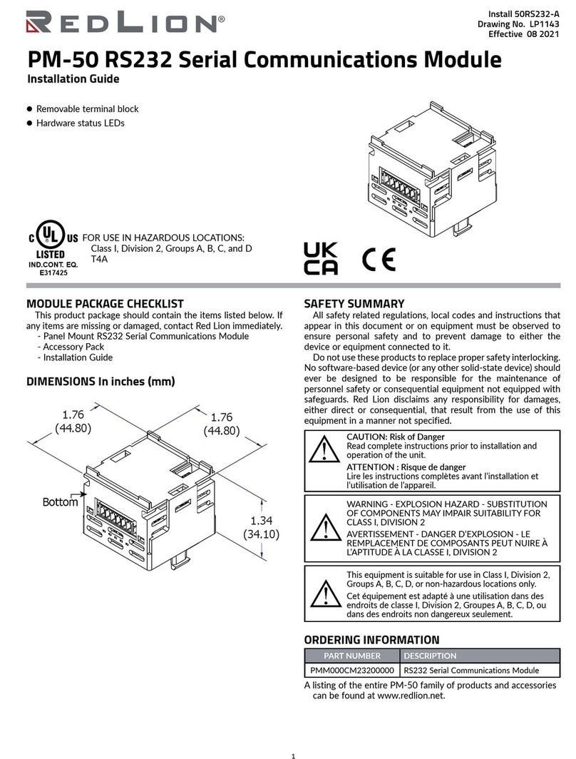 red lion PM-50 User manual