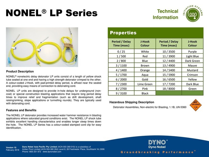 Dyno NONEL LP Series technical information