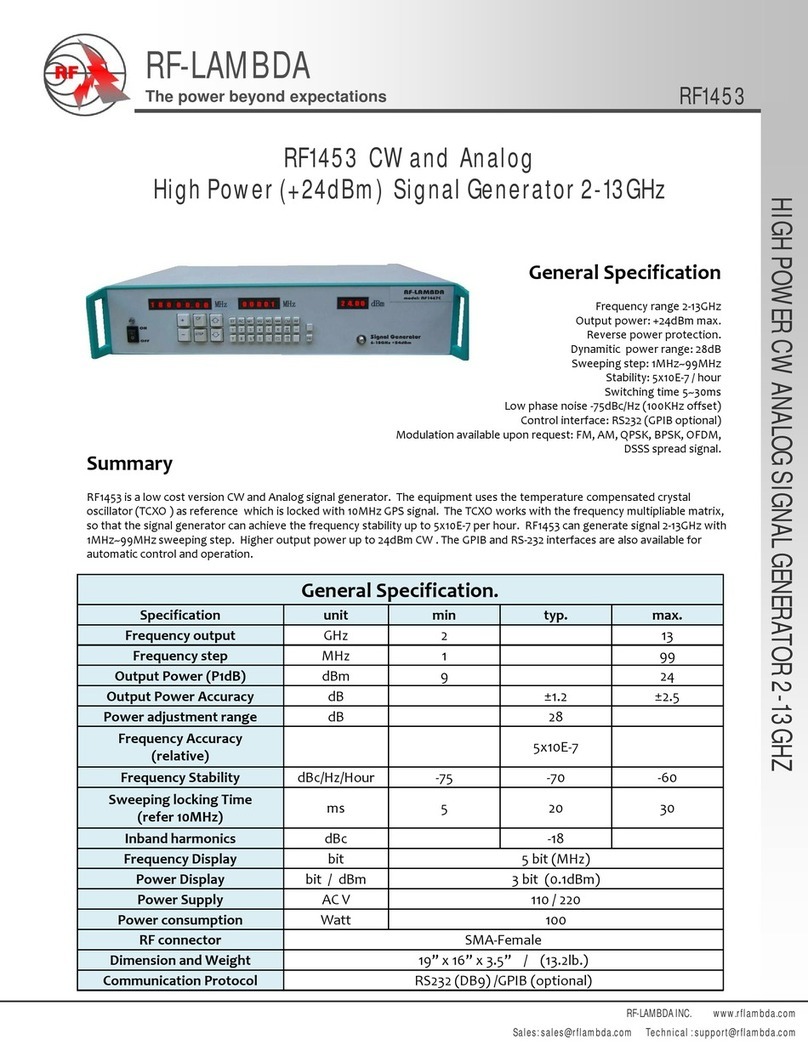 RF-Lambda RF1453 User manual