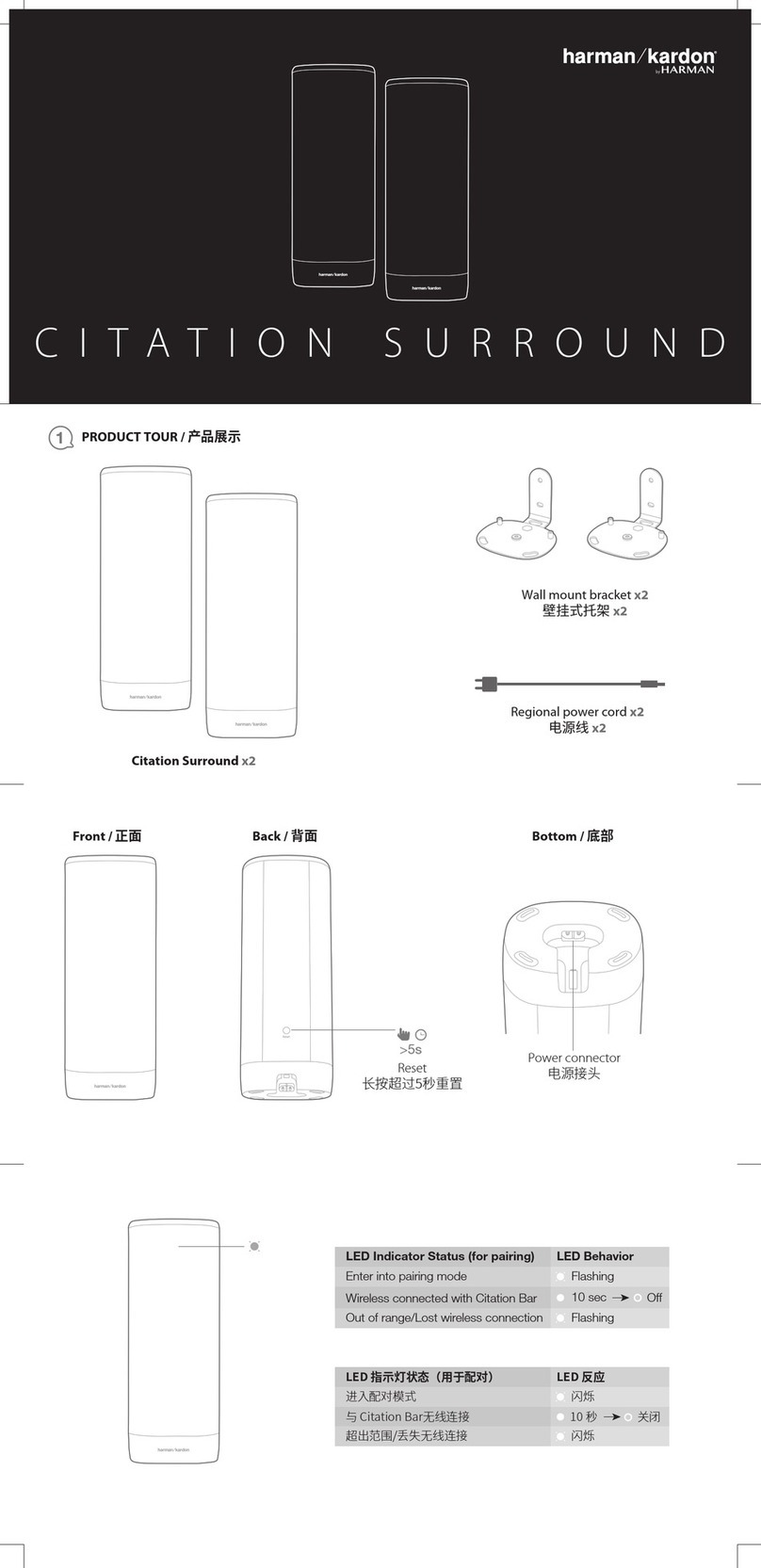 Harman harman/kardon CITATION SURROUND quick start guide