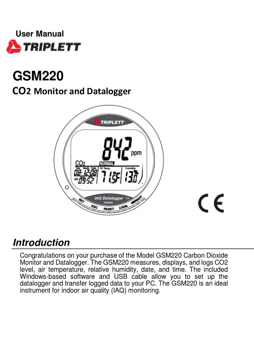 Triplett GSM220 user manual
