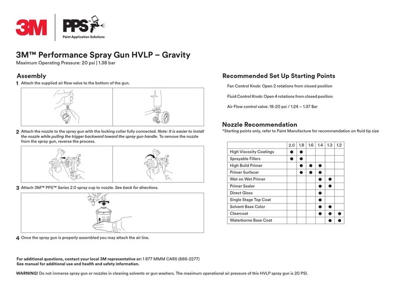 3M PPS HVLP quick start guide