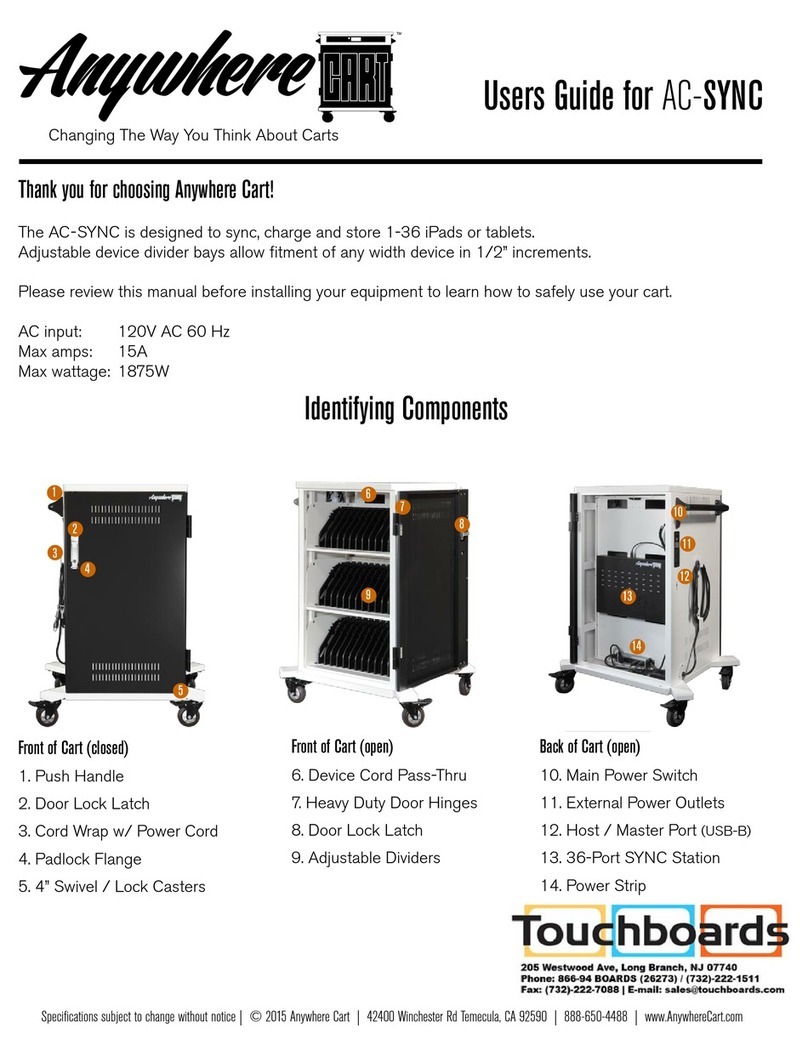 Anywhere Cart AC-SYNC user guide