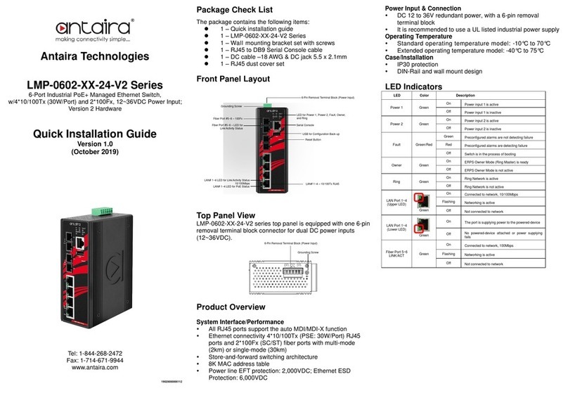 ANTAIRA LMP-0602-24-V2 Series User manual