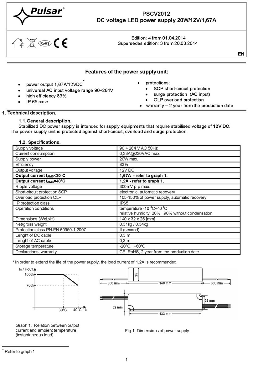 Pulsar PSCV2012 User manual