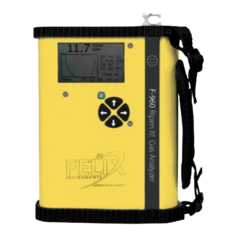 Felix Instruments F-960 User manual