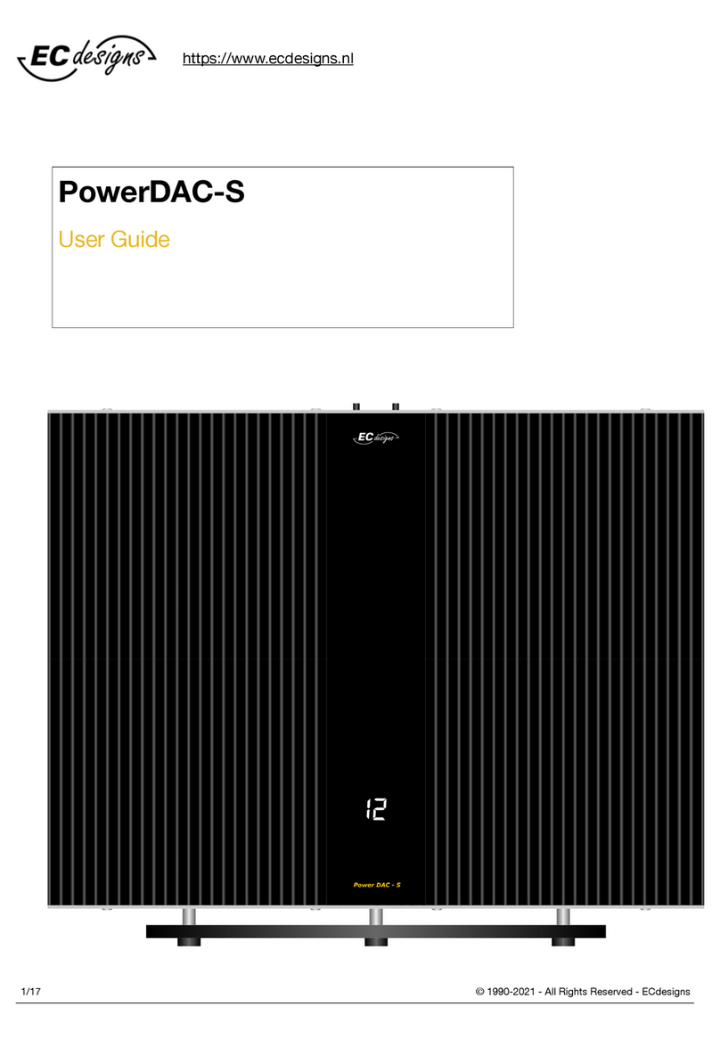 ECdesigns PowerDAC-S user guide ECdesigns PowerDAC-S user guide