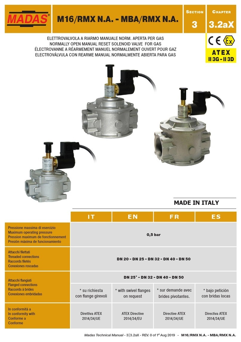 Madas M16/RMX N.A. User manual
